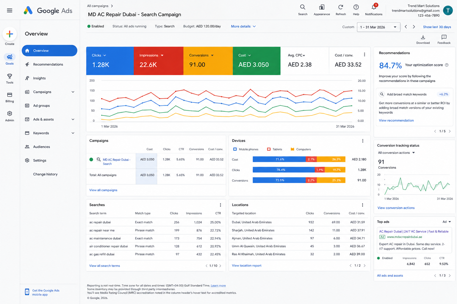 google ads dashboard
